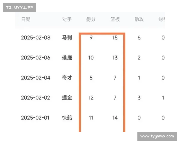 马威高效统治内线9中8砍下18分13板1助 正负值+15表现亮眼 马威高效统治内线9中8砍下18分13板1助 正负值+15表现亮眼