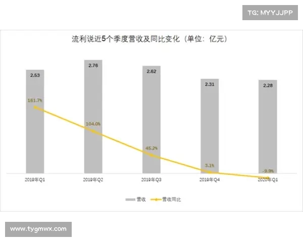 从巅峰到重构:上海海港如何告别 “崇明红利” 开启新纪元? 从巅峰到重构:上海海港如何告别 “崇明红利” 开启新纪元?