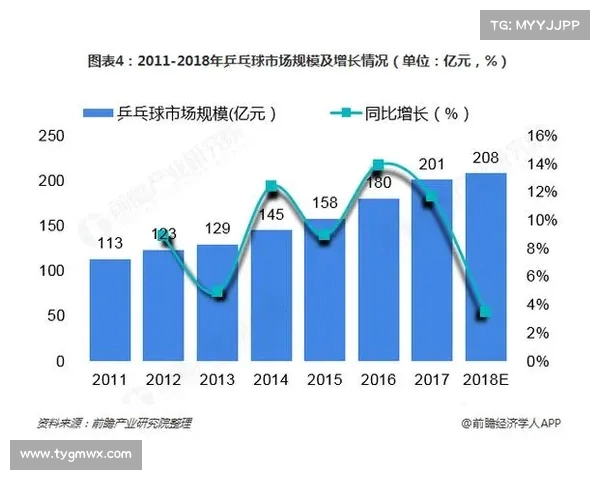 探索球类运动的魅力与发展趋势:从足球篮球到网球乒乓球的多维分析 探索球类运动的魅力与发展趋势:从足球篮球到网球乒乓球的多维分析